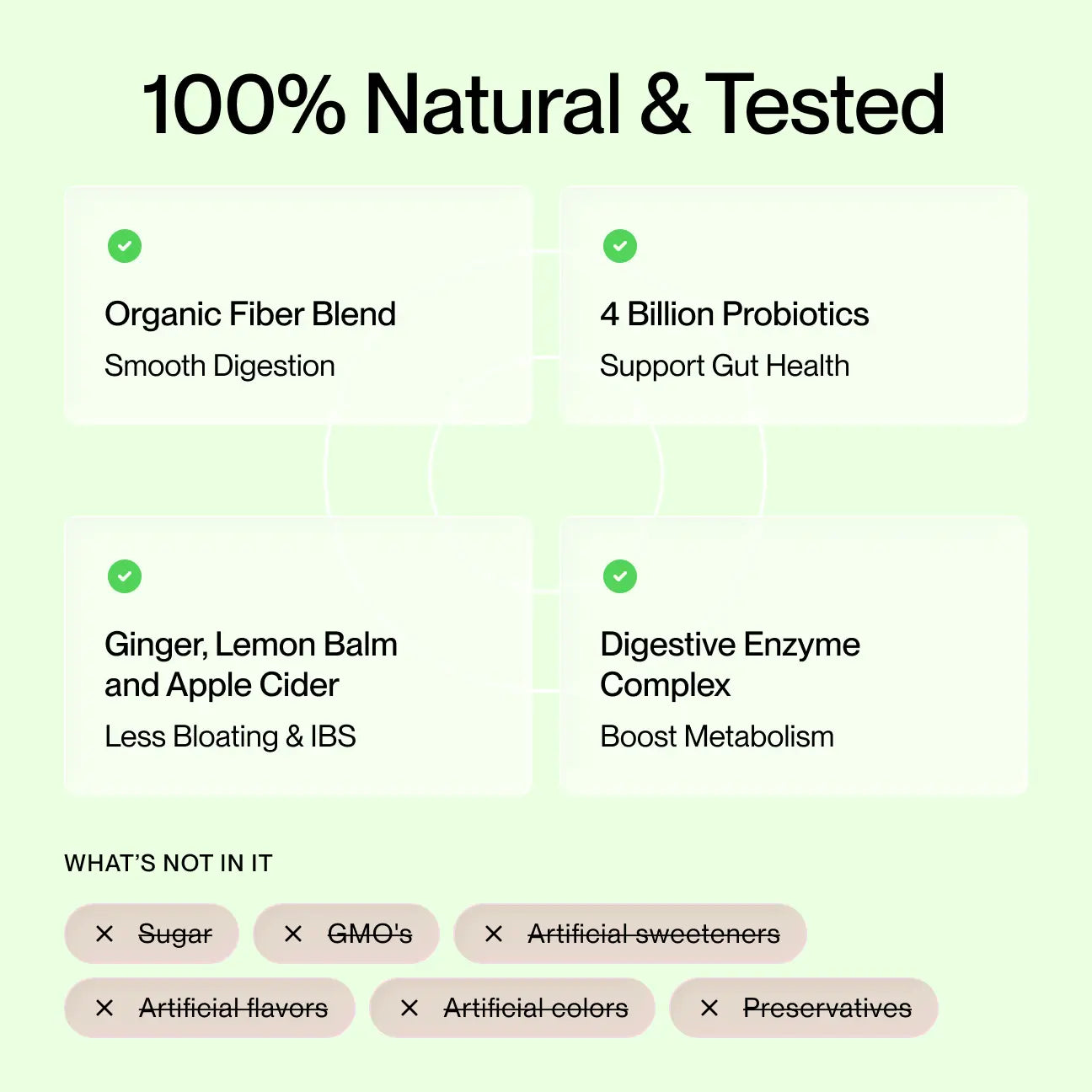 Feel Goods Digestion+ Variety Pack | Gut Support Drink • Organic Fiber • Probiotics • Digestive Enzymes • Bloating Relief • Regularity • Smooth Digestion