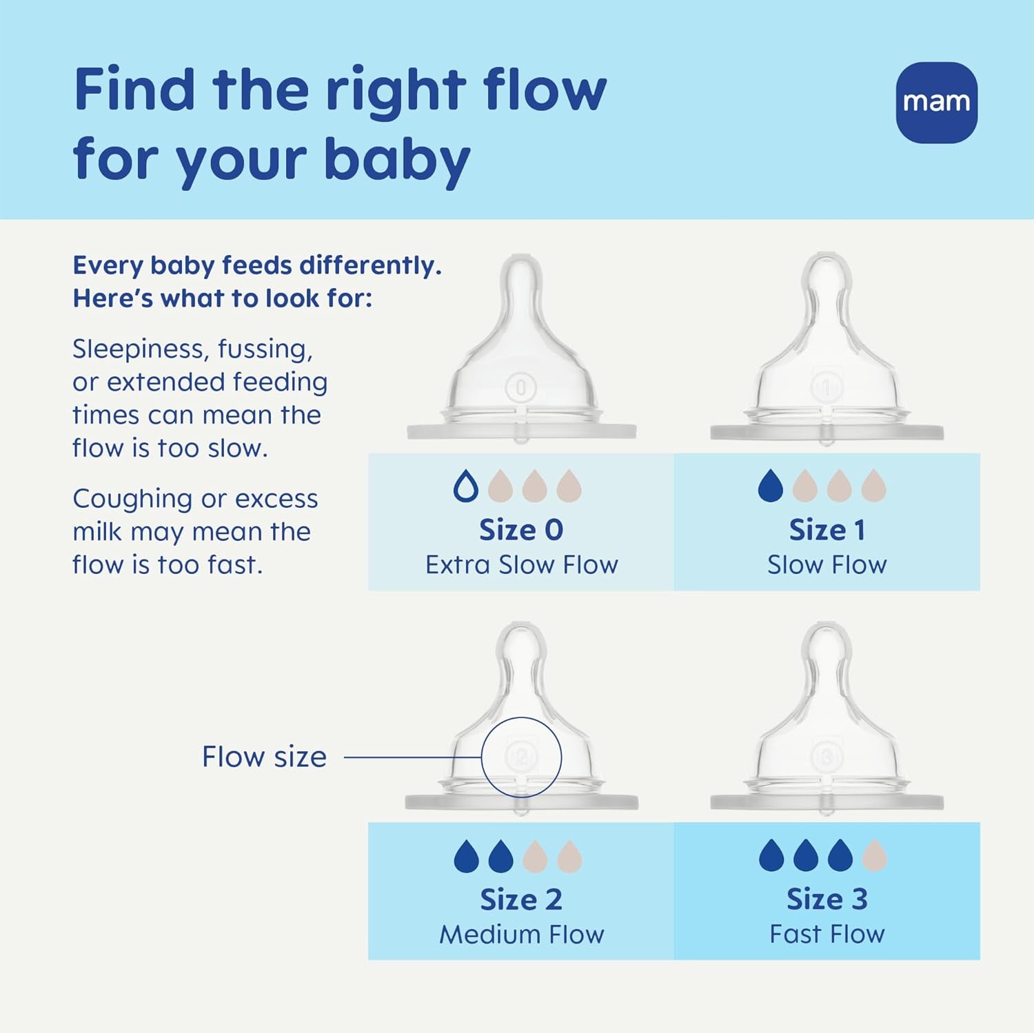 Easy Start Anti-Colic Baby Bottle Starter Set – 4 Self Sterilizing Bottles (5Oz & 9Oz) + 2 Newborn Pacifiers Breastfed Baby Feeding Gift Set